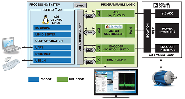 Figure 12. ADI Linux infrastructure