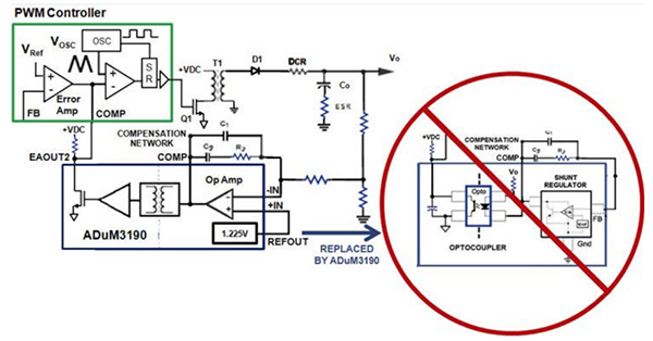 隔离式误差放大器代替光耦合器和分流调节器