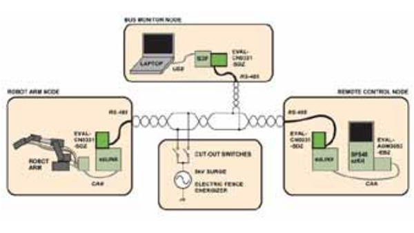 带电子护栏能源机的RS-485三节点网络功能框图