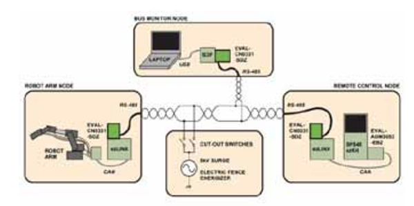 带电子护栏能源机的RS-485三节点网络功能框图
