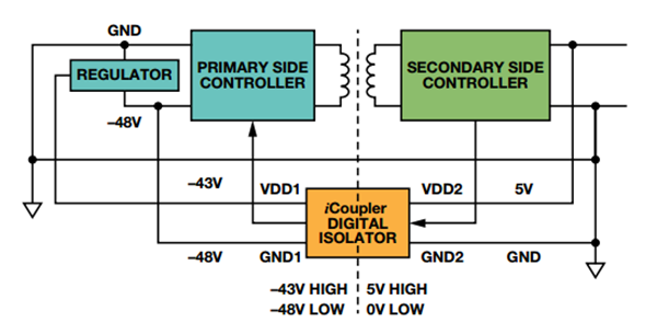 基于数字隔离器带反馈的–48 V至5 V DC-DC电源