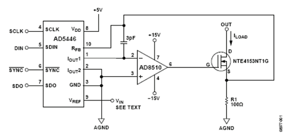使用电流输出 DAC 的电流源（未显示去耦和所有连接）