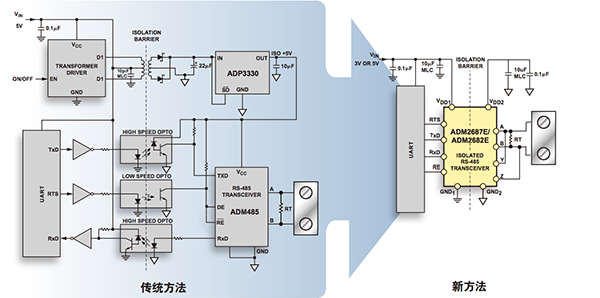 图2.ADM2682E信号和电源隔离RS-485收发器