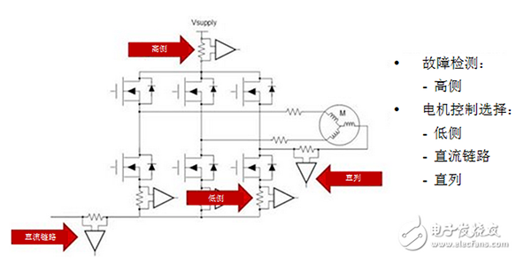 三相电机驱动系统的各种电流感应方法