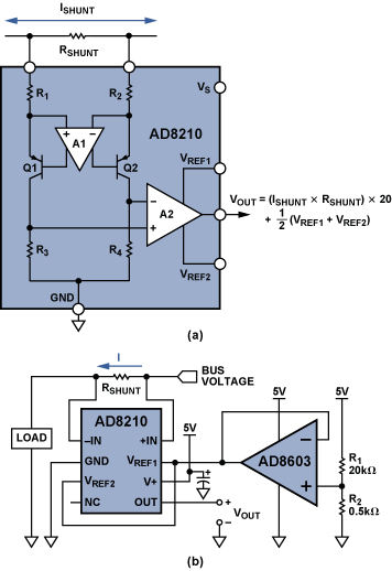 (a) 高压双向分流监控器AD8210   (b) 采用外部基准电压源的宽范围单向应用