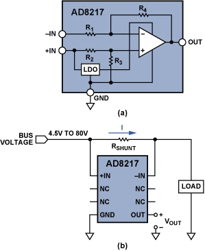 (a) 高分辨率、零漂移分流监控器AD8217   (b) 利用AD8217进行高端电流检测