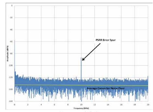 PSRR—FFT频谱示例