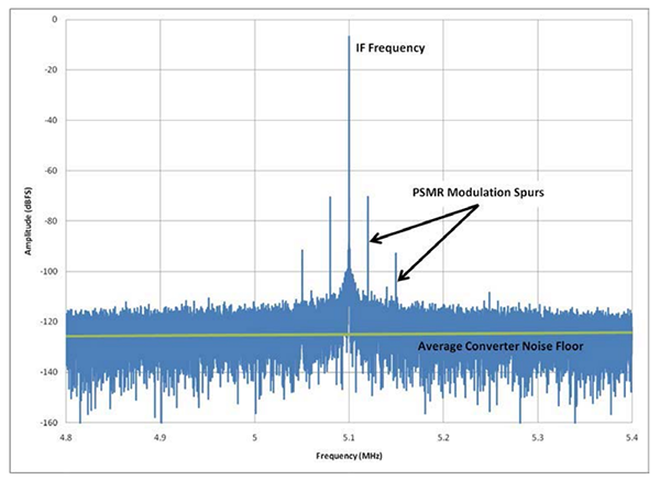 PSMR—部分FFT频谱示例