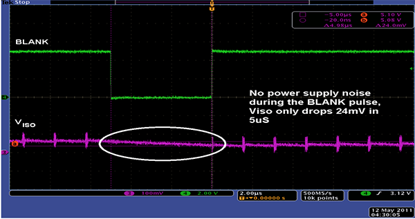 10 mA负载下的完整运作和BLANK脉冲引起的24 mV电压下降