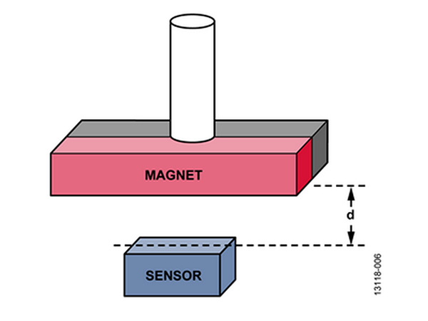 用于转轴角度测量的磁体方向与气隙
