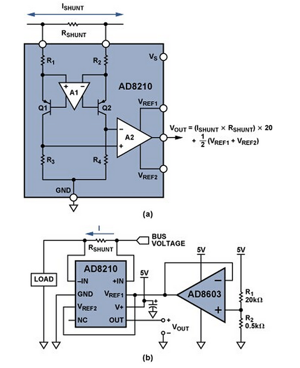 图2. (a) 高压双向分流监控器AD8210；(b) 采用外部基准电压源的宽范围单向应用