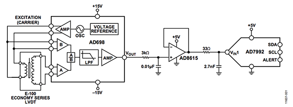 通用LVDT信号调理电路(原理示意图：未显示所有连接和去耦)