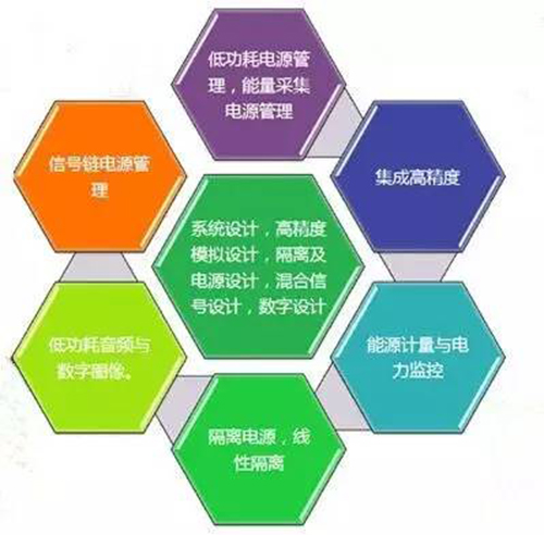 ADI IHC中国研发中心的技术和产品研发领域