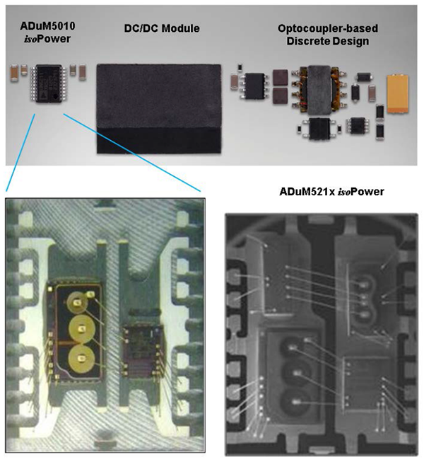 图1. (a) 不同隔离电源方案的尺寸比较；(b) 150 mW全集成式DC-DC转换器ADuM5010透视；(c) 集成DC-DC转换器的双通道隔离器ADuM521x透视