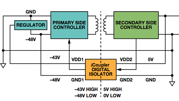基于数字隔离器带反馈的–48 V至5 V DC-DC电源