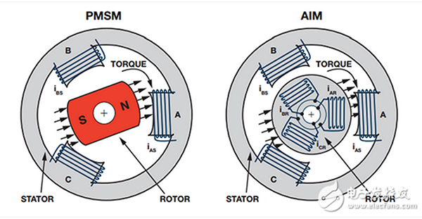 PMSM和AIM电机具有相似的定子场结构，但转子场结构极为不同