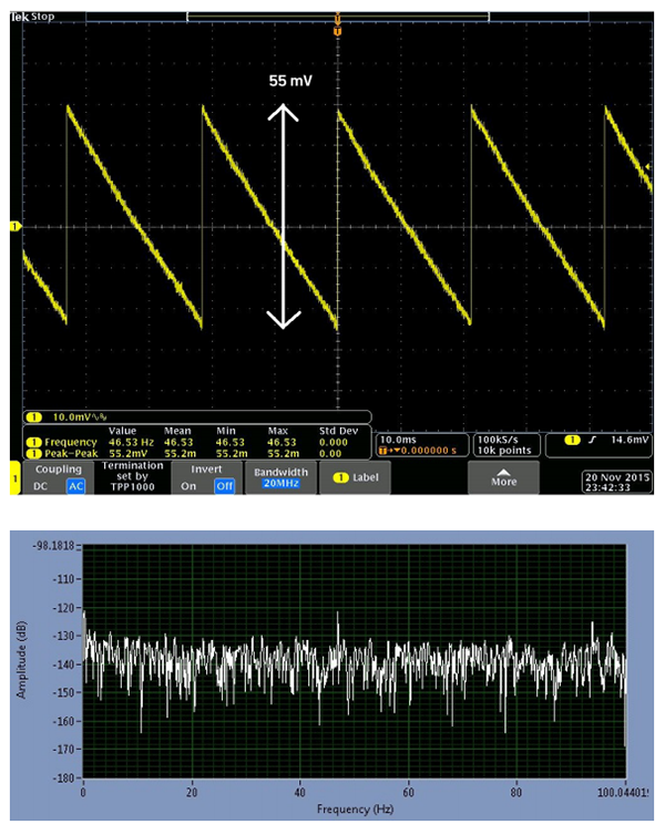 ADP5300为AD7980供电时的迟滞开关纹波(交流耦合)，以及10 kSPS吞<br />
吐速率时的ADC FFT输出中的纹波音
