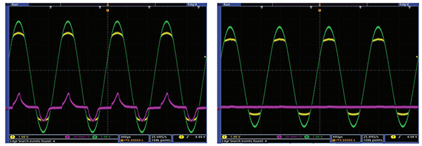 黄色 = ADC输入，绿色 = ADC驱动器输入，紫色 = 基准电压源（交流耦合）。左侧图像未添加肖特基二极管。右侧图像添加了肖特基二极管(BAT54S)