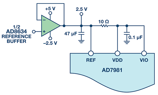 从基准电压缓冲器为ADC供电