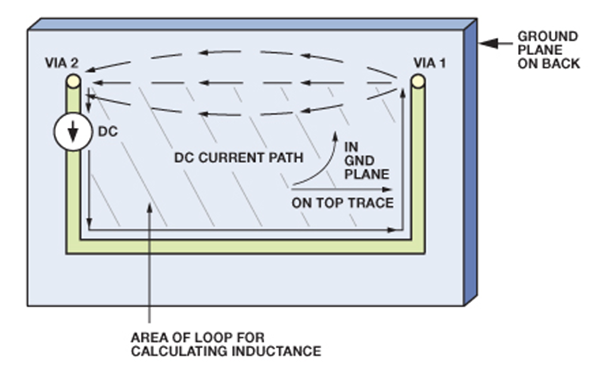 图9所示PCB的直流电流的流动