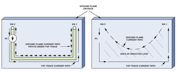 接地层中不含电阻（左图）和含电阻（右图）的交流电流路径