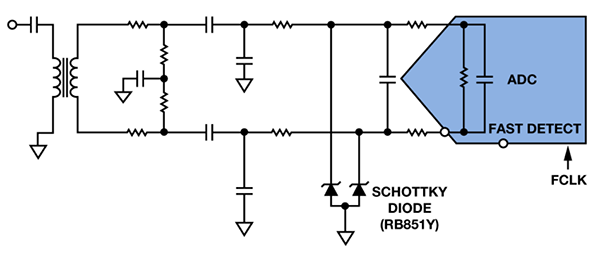显示射频采样ADC和肖特基二极管的无源前端电路