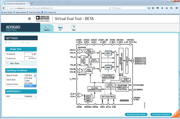 Virtual Eval中的AD9680速度等级选择和框图
