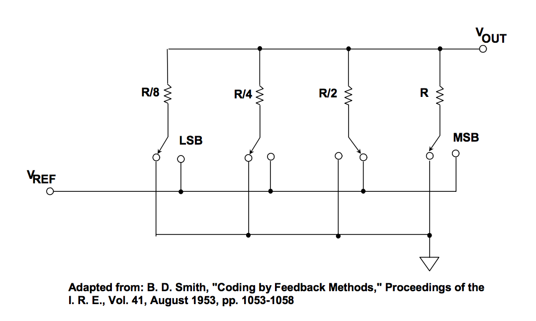 电压模式二进制加权电阻DAC
