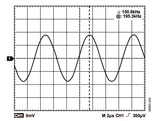 150 kHz音(16 mV p-p)通过一个函数发生器施加于DDS电源之