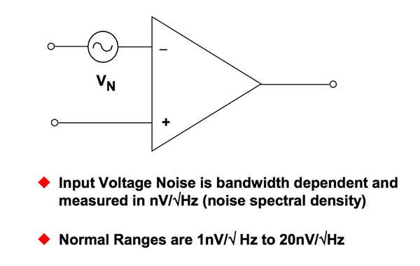 图1：输入电压噪声