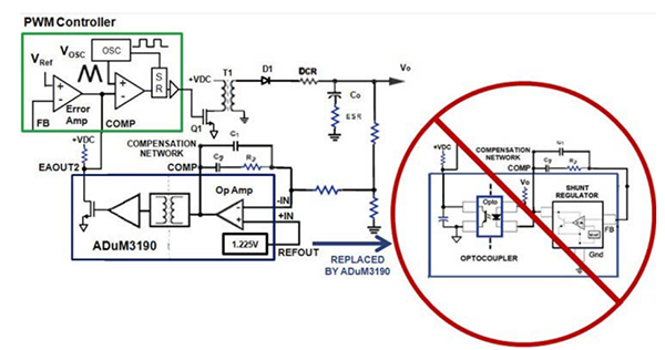 隔离式误差放大器代替光耦合器和分流调节器