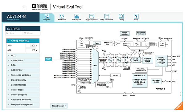 Virtual Eval工具显示的AD7124方框图