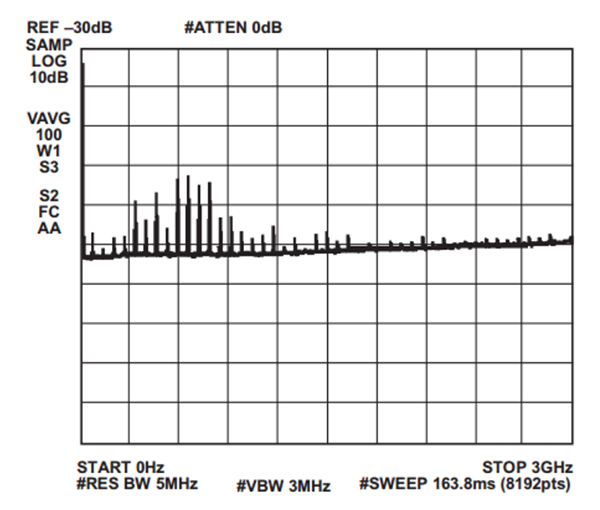 频谱分析仪在模拟输入端的测量(应用 输入匹配，采用低Q电感或铁氧体磁珠)