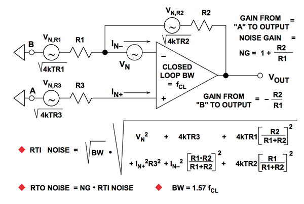 单极点系统的运算放大器噪声模型