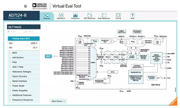 Virtual Eval工具显示的AD7124方框图