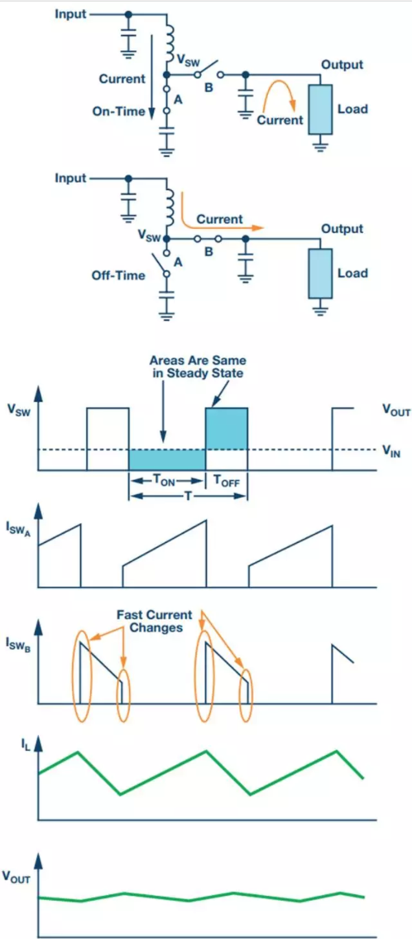 升压转换器的基本电压和电流波形