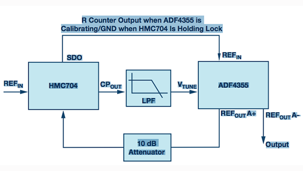 利用外部HMC704 PLL锁定ADF4355以改善杂散性能