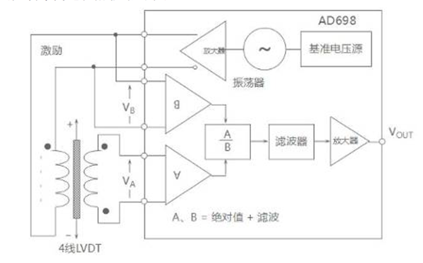 AD698 LVDT信号调理器简图