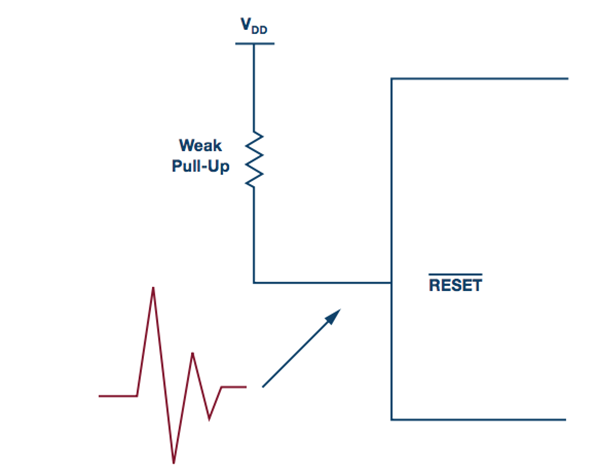 噪声耦合到带弱上拉电阻的RESET引脚中，可能引起处理器重启
