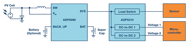 适合能量采集应用的电源管理级示例