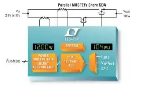 具功率 / 能量遥测功能和 EEPROM 的 LTC4282 电路断路器