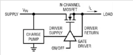 用 N 沟道 MOSFET 实现电源轨的接通 / 断开