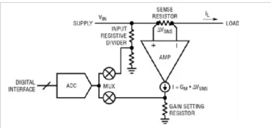 测量电源轨上的输入电压和负载电流 (检测电压)