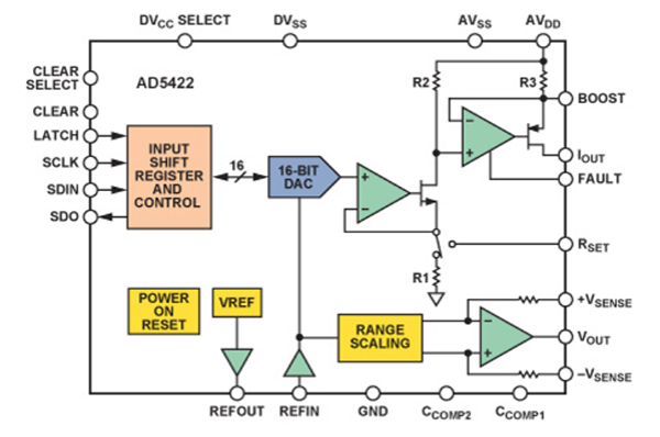 .AD5422可编程电压/电流输出