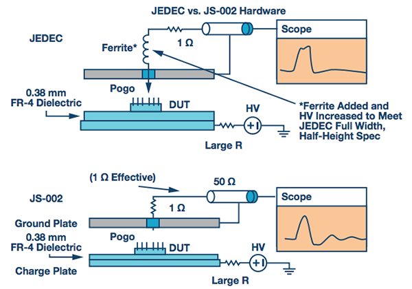 JEDEC和JS-002平台硬件原理图