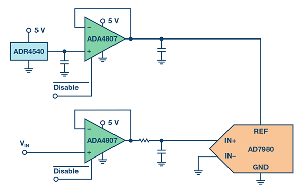 具有ADC驱动器和基准电压缓冲器的ADC输入级的典型原理图