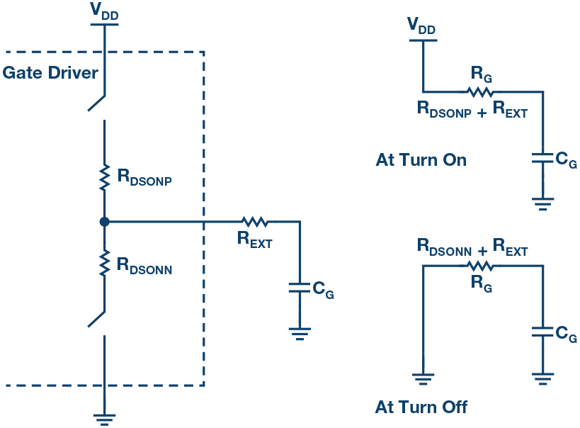 “图4.具有MOSFET输出级和功率器件作为电容的栅极驱动器的RC电路模型”
