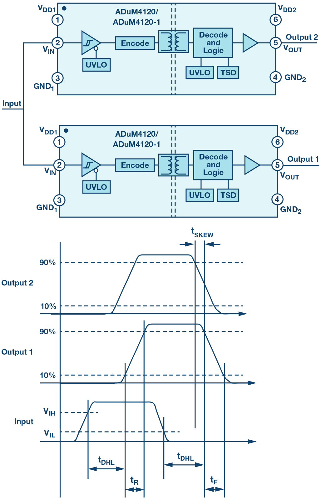 “图5.ADuM4120栅极驱动器和时序波形”