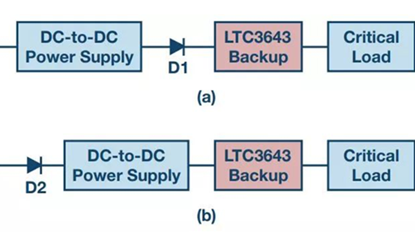 使 <b class='flag-5'>LTC3643</b> 可用作一款针对 3.3 V 电压轨的<b class='flag-5'>备份</b>电源解决方案