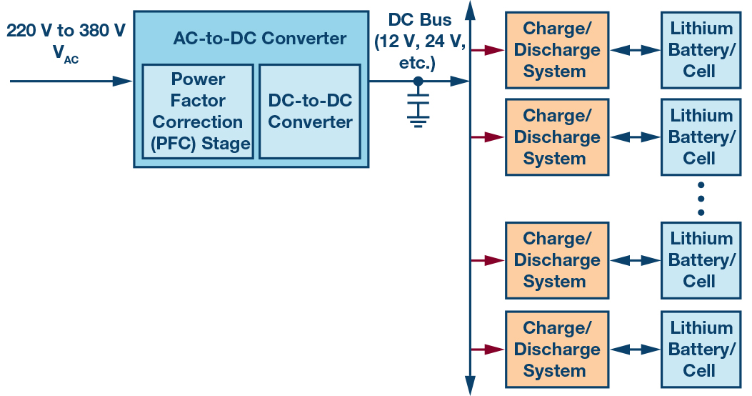 图4.带电池芯间能量回收功能的电池测试系统。